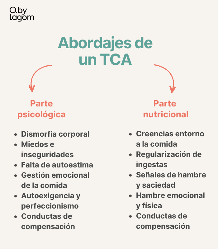 abordajes de un TCA parte psicológica y parte nutricional