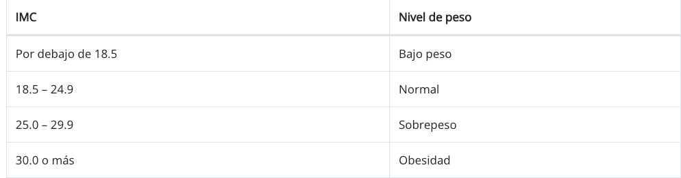 bajar de peso sin hacer dietas