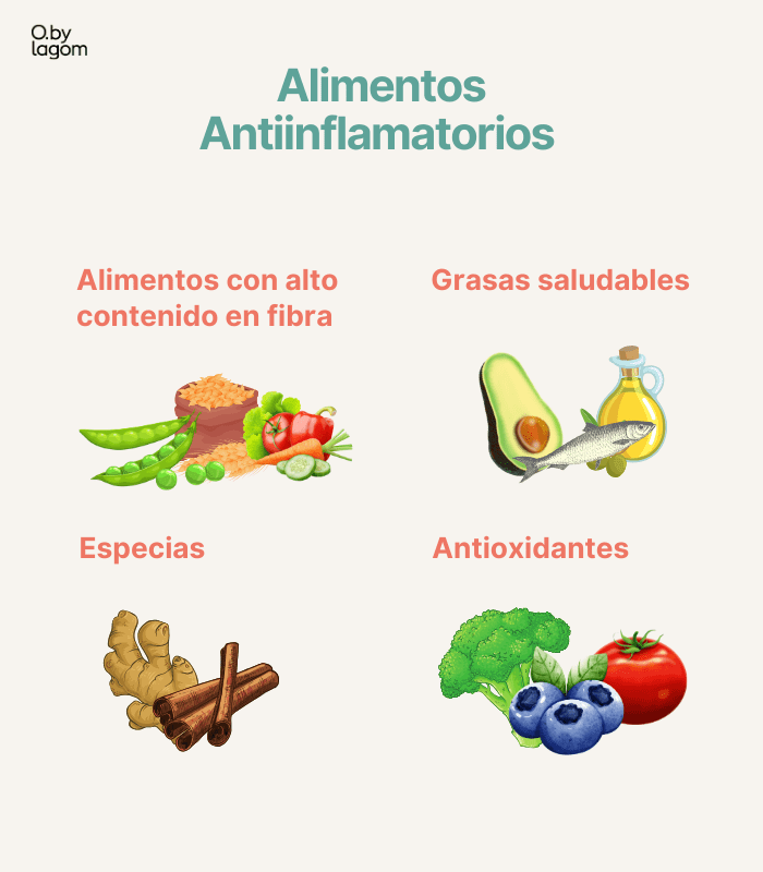 alimentación antiinflamatoria con alimentos antioxidantes, grasas saludables, alimentos con alto contenido en fibra y especias