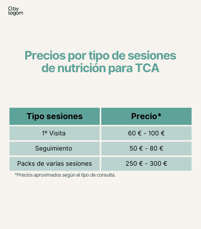 cuanto cuesta un nutricionista de TCA