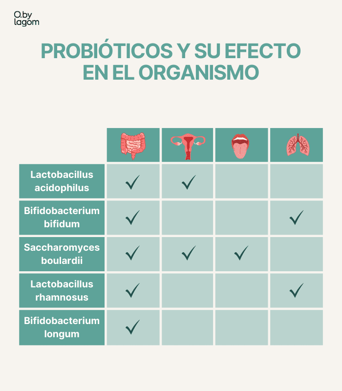 cuál es el mejor probiótico