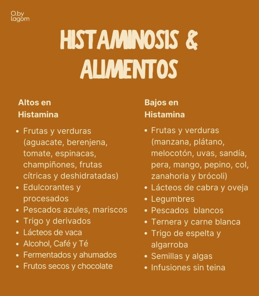 alimentos altos y bajos en histamina