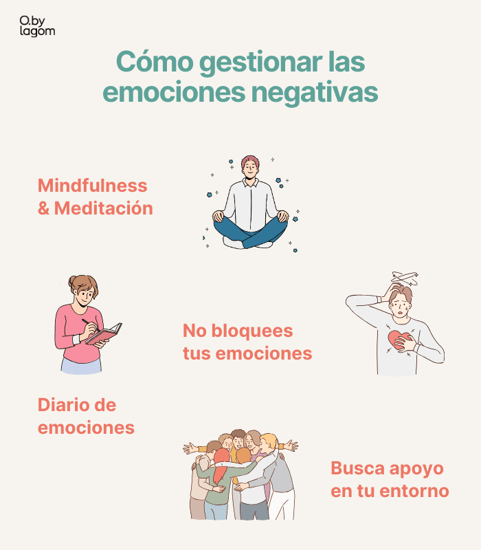estrategias para gestionar las emociones negativas