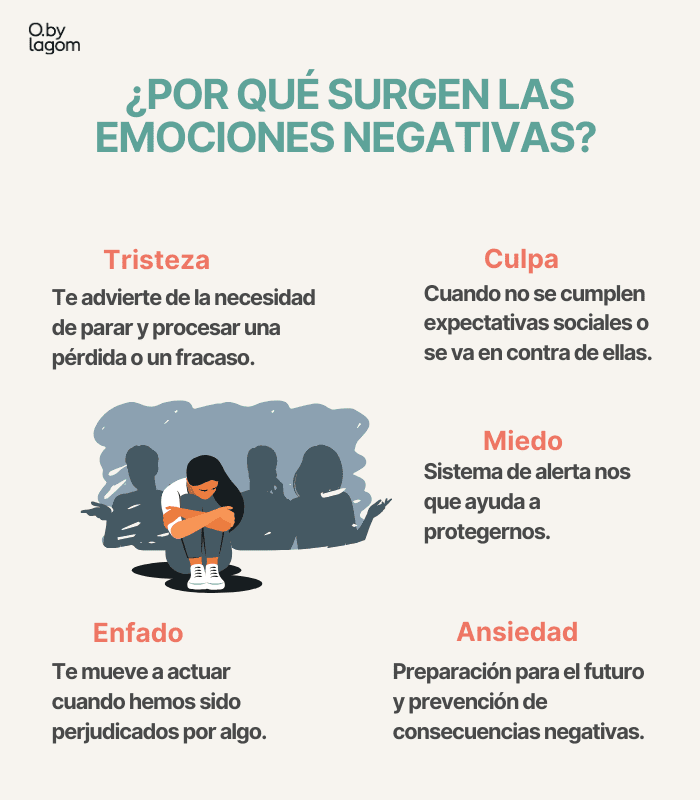 por qué surgen las emociones negativas