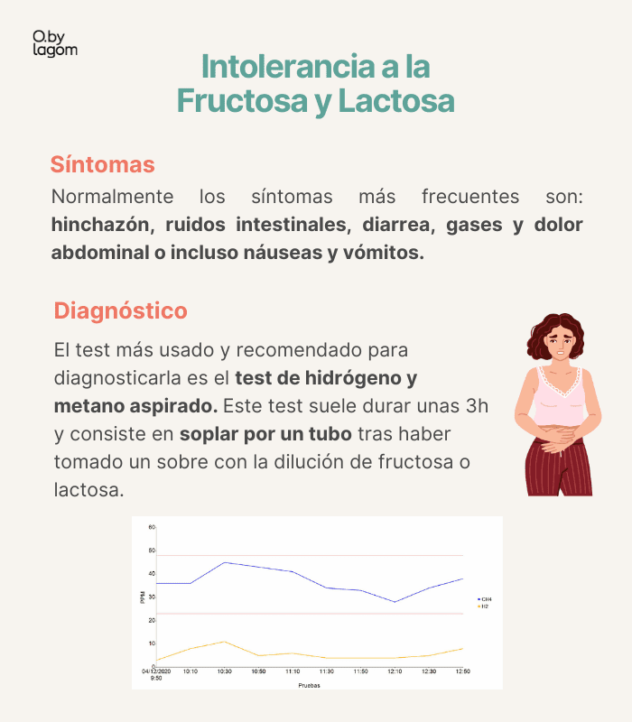 Intolerancia a la lactosa y fructosa - sintomas y diagnostico