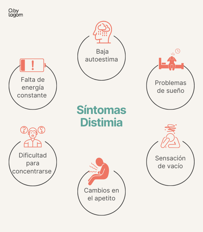 Síntomas de la Distimia