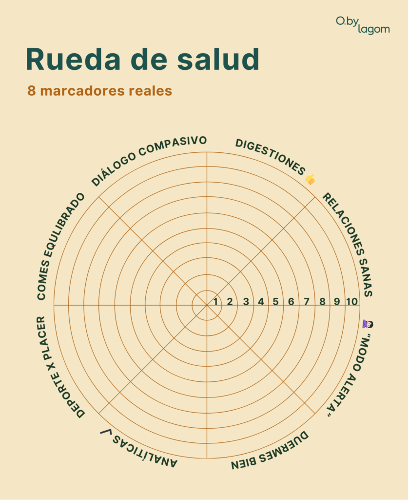 Checklist con señales de salud integrativa más allá del peso